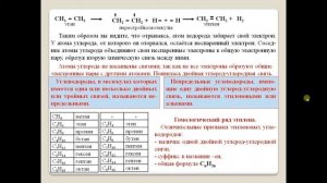 Непредельные углеводороды. Этилен.