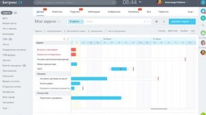 Как работать с Диаграммой Ганта в Битрикс24
