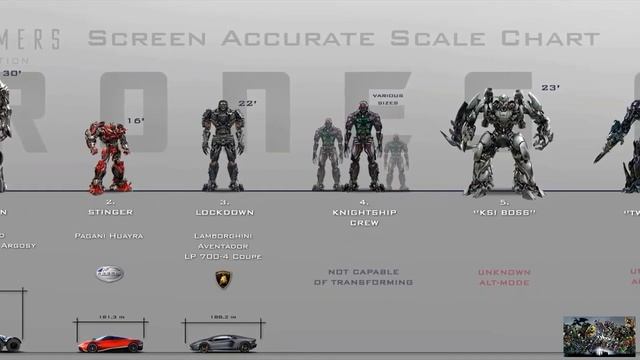 Transformers size names and Transformation смотреть онлайн