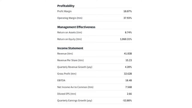 Oracle stock - Down 20% YTD | ORCL stock analysis | Watch this before you buy Oracle stock смотреть онлайн