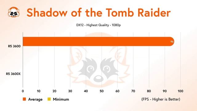 AMD R5 3600 Vs. AMD R5 3600X CPU Comparison - Do You Need The X For Gaming?