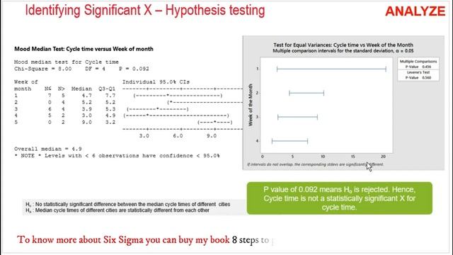 Six Sigma Complete Project Example | Learn complete DMAIC project example смотреть онлайн