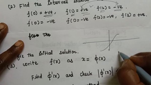 Fixed point iteration Method | introduction| Statistics and Numerical Methods Unit-3 | Video-2