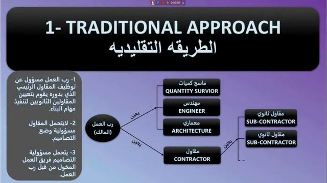 2- TRADITIONAL APPROACH // أساليب او طرق الانشاء او التنفيذ للمشاريع الإنشائية الهندسية смотреть онлайн