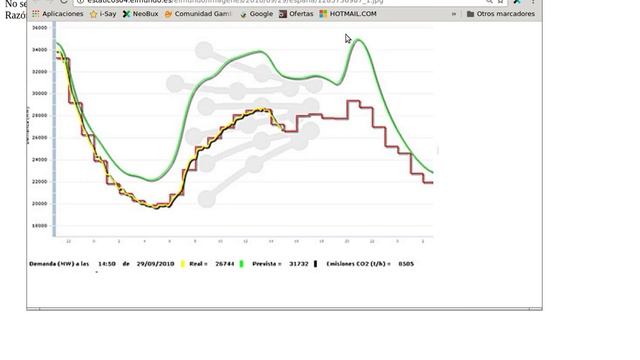 Error: Too Many Connections (y como evitarlo) смотреть онлайн