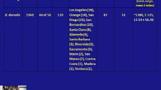 Area wide Fruit Fly Programs смотреть онлайн