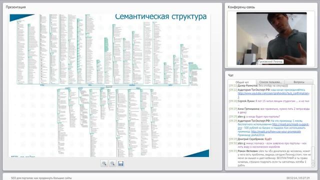 Как продвинуть порталы: трафиковое SEO смотреть онлайн