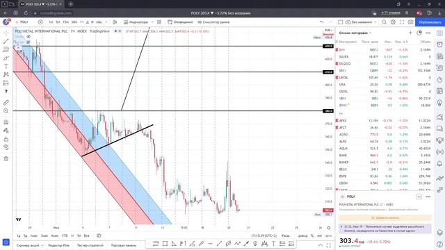 Чат инвесторов. 20/07/2022 смотреть онлайн