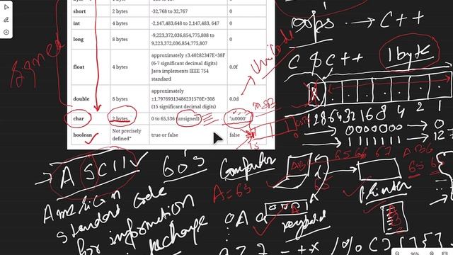 #006 character data type in java. Unicode's and ASCII. смотреть онлайн