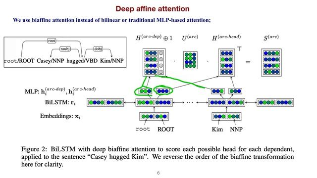 Part 4 : deep biaffine attention for neural dependency parsing смотреть онлайн