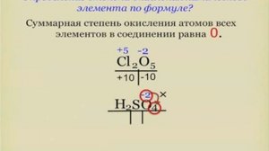 Определение степени окисления