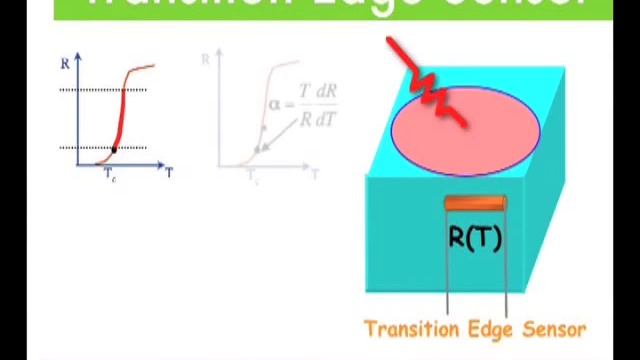 Superconductivity: Bolometers