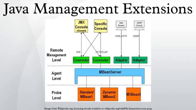 Java Management Extensions смотреть онлайн