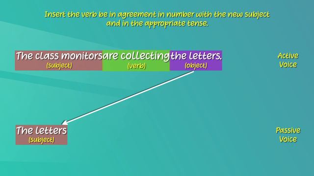 Unit 03. Lesson 2 | Passive Voice - O/L English | Grade 10 смотреть онлайн