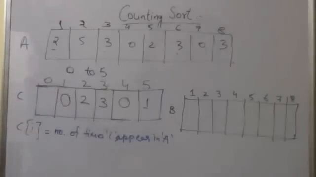 COUNTING SORT смотреть онлайн
