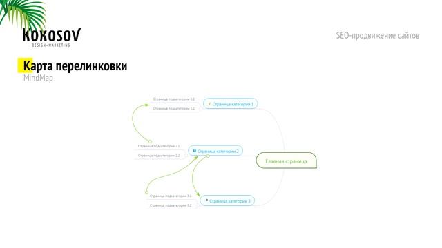 Базовый курс по SEO-продвижению сайтов. Карта перелинковки смотреть онлайн