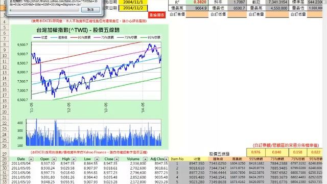 【股價五線譜_免費版__v1_00.xls】 Win7+Excel2003簡單示範影片 смотреть онлайн