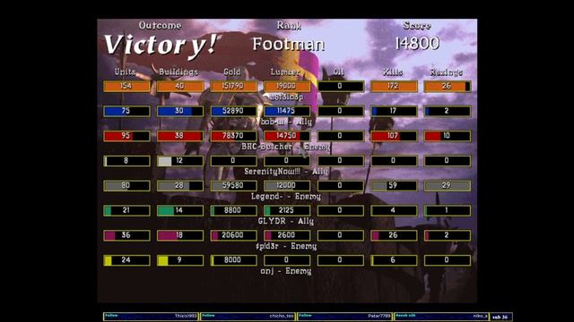Warcraft 2 28.5.2023 смотреть онлайн