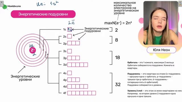 Урок 1. Атом: ядро, конфигурация, изотопы | Курс ЕГЭ 2024 смотреть онлайн