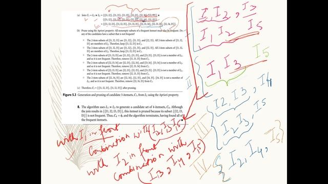 Apriori Algorithm смотреть онлайн