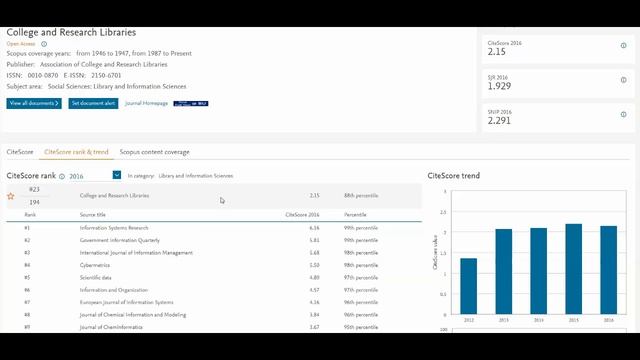 Scopus Journal Search смотреть онлайн