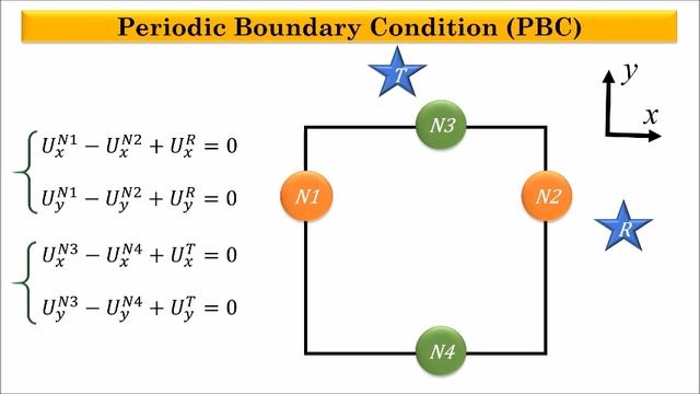 Finite Element Microstructural Analysis of Thermal Damage in High Volume Fraction RVE смотреть онлайн