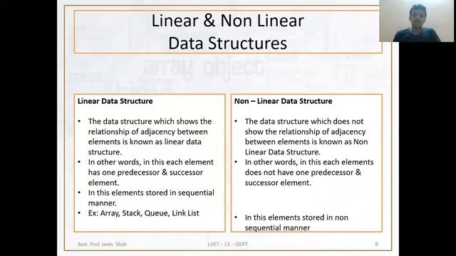 Data Structure Part- 1 -Introduction To Data Structure | Types Of Data Structure смотреть онлайн