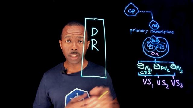 How to Achieve Enterprise Resiliency and Storage Management for Kubernetes смотреть онлайн