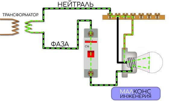 ЧЕМ НЕЙТРАЛЬ ОТЛИЧАЕТСЯ ОТ ЗАЗЕМЛЕНИЯ И ФАЗЫ? ОБЪЯСНЯЮ В АНИМАЦИИ #фаза #ноль #заземление смотреть онлайн