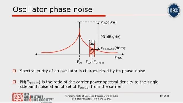 Fundamentals of wireless transceiver circuits and architectures (from 2G to 5G) - Venu Bhagavatula смотреть онлайн