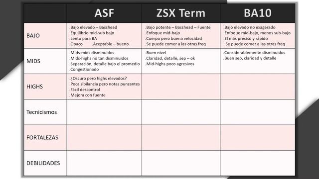 KZ ASF Vs KZ ZSX Terminator Vs KZ BA10