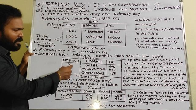 ORACLE | SQL Constraints | Candidate key | Secondary key | Alternate Key | DBMS | RDBMS Tutorial смотреть онлайн
