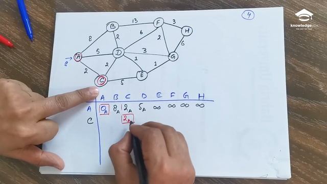 Dijkstra Algorithm - Single Source Shortest Path смотреть онлайн