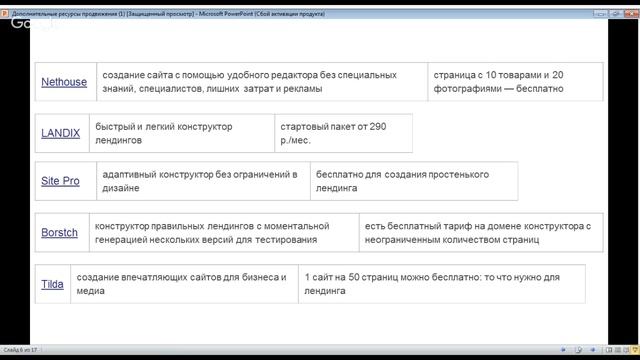 Серия вебинаров «Продвижение, продажи и сделки в Интернете». Вебинар двенадцатый смотреть онлайн