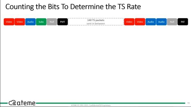MPEG2-TS Rate Calculation Using PCR смотреть онлайн
