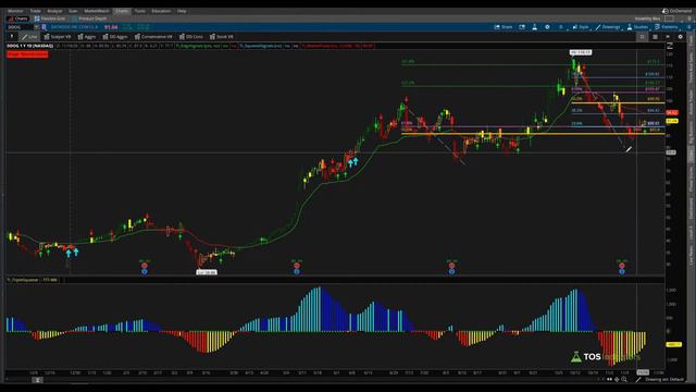 Swing Trade in DDOG and Day Trades in S&P 500 смотреть онлайн