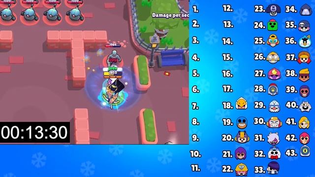 Survival Test | Brawlers Vs Sniper Bot | Brawl Stars смотреть онлайн
