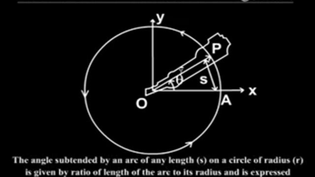4.1.1 Angular displacement & Velocity смотреть онлайн