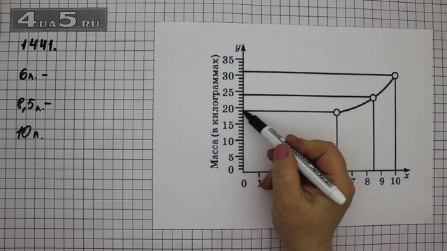 Упражнение 553 Учебник Часть 2 (Задание 1441) – ГДЗ Математика 6 класс – Виленкин Н.Я. смотреть онлайн