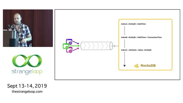 "Temporal Databases for Streaming Architectures" by Jeremy Taylor and Jon Pither смотреть онлайн