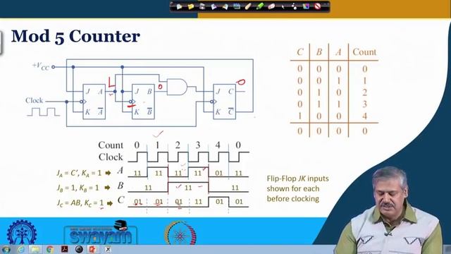Lecture 43: Cascading: Mod 2, 3, 5 to Mod 6, 10, 1000 Counter смотреть онлайн