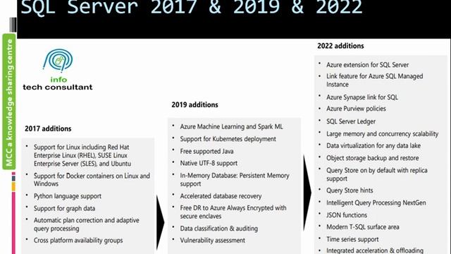 #sqlserver 2022 #features highlights for #dbas #developers Part - 1 смотреть онлайн