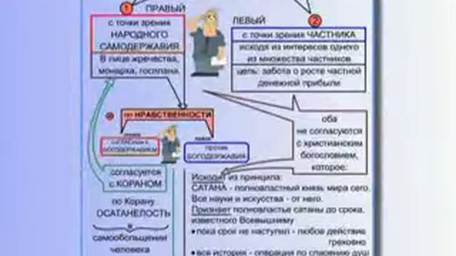 lekcia12 1 Экономика, часть 1 56 мин смотреть онлайн