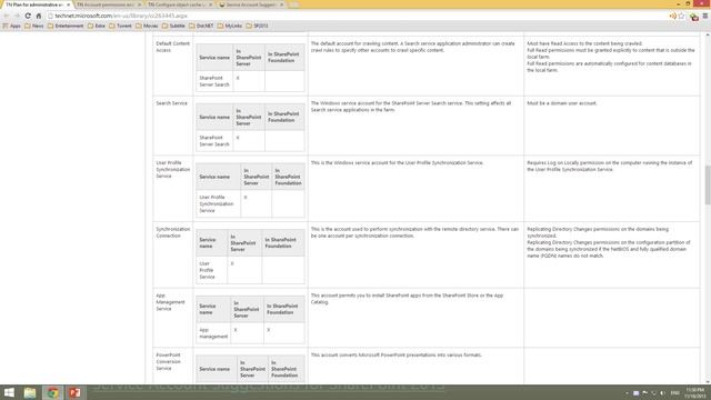 [Arabic] Administrative and Service Accounts for SharePoint Server 2013 смотреть онлайн