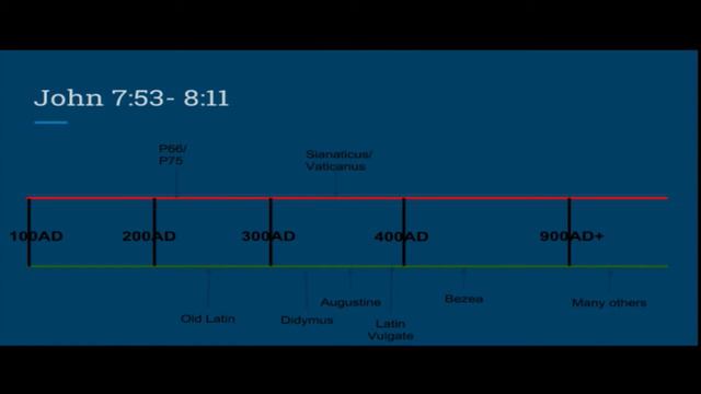 How the Bible Came to Us | Todd Bowman | Session 5 смотреть онлайн