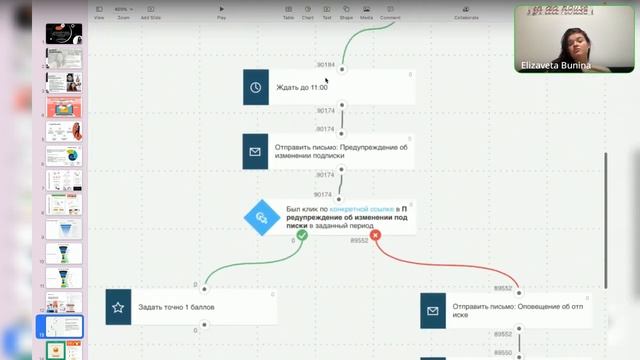 Лучшие механики продаж через email канал -собираем базу, составляем рассылки. смотреть онлайн