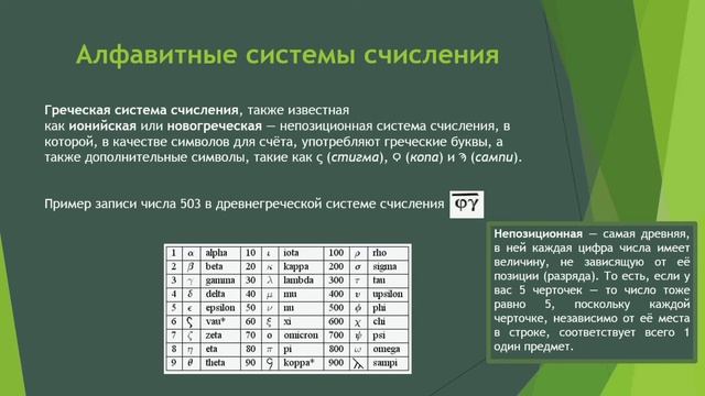 Урок 2. История возникновения чисел смотреть онлайн