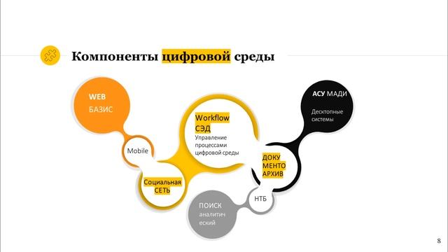 Разработка цифровой среды. смотреть онлайн
