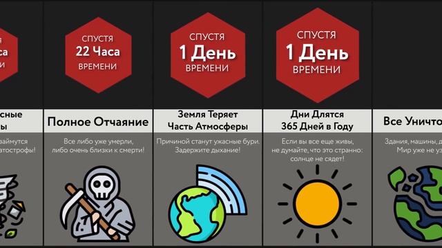 Что Если Земля Перестанет Вращаться? смотреть онлайн