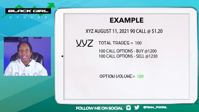 Options Volume and Open Interest | The Basics смотреть онлайн